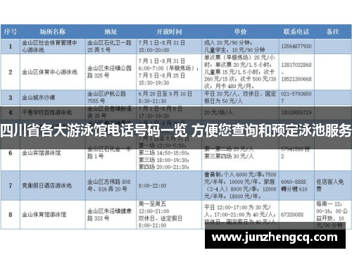 四川省各大游泳馆电话号码一览 方便您查询和预定泳池服务